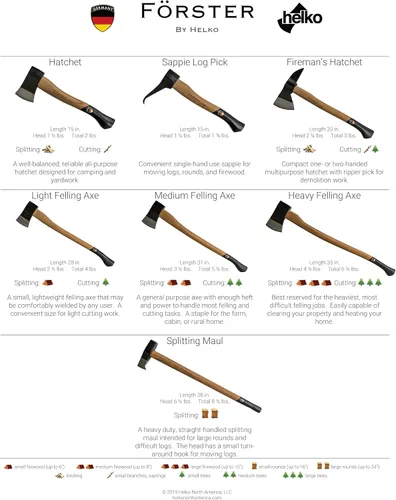 Vista 3 de 1844 Helko Werk Germany - Förster Professional Sappie Log Pick para tornear troncos móviles y leña - Cabeza 1.25 libras, mango 15 pulgadas (Sappie)