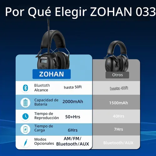 Vista 7 de ZOHAN AM/FM Radio Headphone with Digital Display,Ear Protection Noise Reduction Earmuffs,Comfortable Hearing Protector Negro