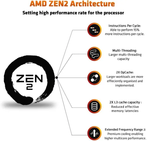 Vista 4 de Procesador de escritorio AMD Ryzen Threadripper 3990X de 64 núcleos, 128 hilos sin bloqueo