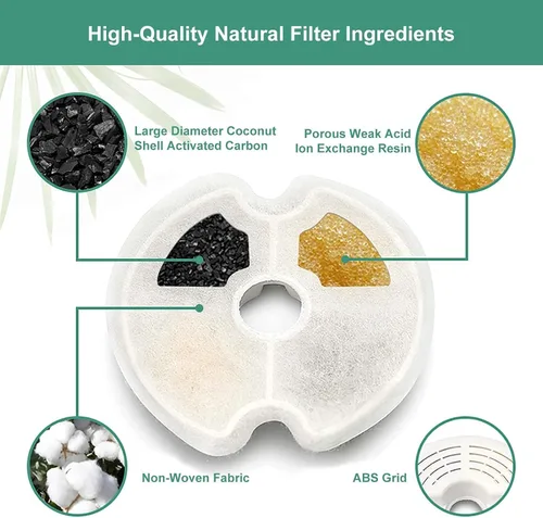 Vista 2 de AONBOY Filtros de fuente de agua para gatos: adecuados para fuentes AONBOY Cats F2 – Reemplazo del filtro de fuente de gato (6 filtros + 6 esponjas)