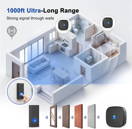 Vista 5 de Campanas de puerta inalámbricas para hogares, kits de timbre con 1 transmisor, 1 receptor, funcionamiento impermeable a un rango de 1000 pies, 48