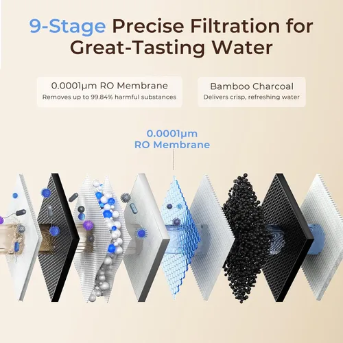 Vista 4 de VIOMI Sistema de ósmosis inversa V8 Pro 800GPD, filtro de agua RO sin tanque de 9 etapas para debajo del fregadero, certificado NSF/ANSI 372 y 58