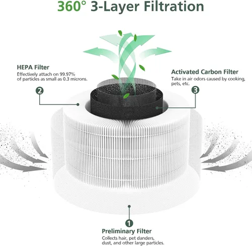 Vista 2 de Paquete de 2 filtros de repuesto Hepa compatibles con Afloia Fillo/Halo/para Mooka Allo, filtración HEPA 3 en 1 para reemplazo de filtro purificador