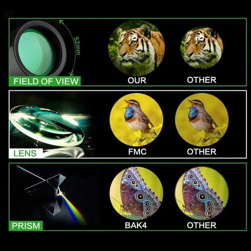Vista 5 de Telescopio monocular de alta potencia 16X52, monoculares compactos de prisma HD para adultos, negro