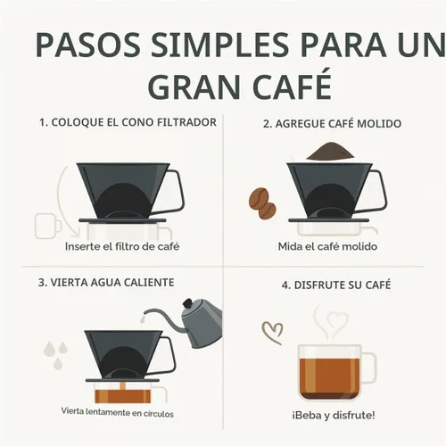 Vista 4 de Cono de Filtro de Café para Verter Fino, Tamaño Número 1, Negro, Prepara de 1 a 2 Porciones