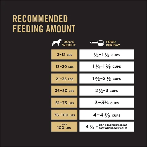 Vista 8 de Purina Pro Plan SAVOR mezcla triturada con probióticos para perros adultos - comida seca