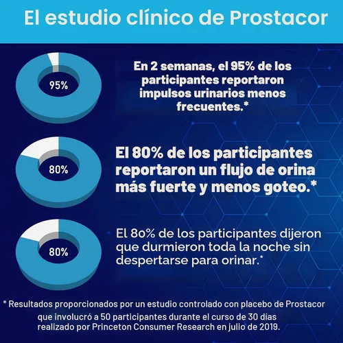 Vista 3 de Prostacor - Suplemento Natural para el Apoyo de la Próstata - Sin GMO, Vegano, Sin Gluten Supports Healthy Urine Flow, Fewer Urges, Bladder