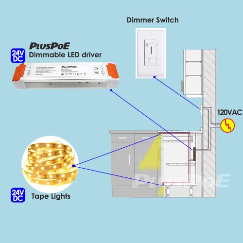 Vista 6 de PLUSPOE Controlador LED regulable de 24 V 120 W, transformador de fuente de alimentación de bajo voltaje de 110 V CA a 24 V CC para tiras de luces