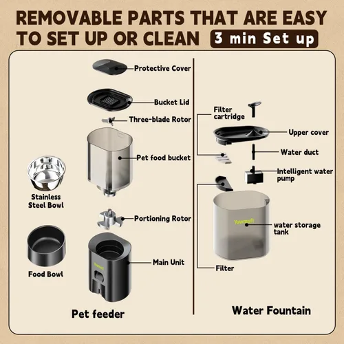 Vista 6 de Alimentador y fuente automática para gatos, dispensador de alimentos secos con temporizador de 3 litros, 10 porciones 1-4 comidas diarias