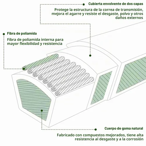 Vista 5 de 604817 - Cinturón de cubierta compatible con Hustler Raptor SD 54", 5/8