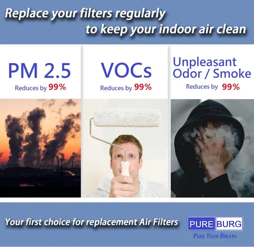 Vista 6 de PUREBURG Juego de filtros de repuesto compatibles con purificadores de aire TaoTronics TT-AP008 y Gukify AP008, prefiltro de carbón activado HEPA