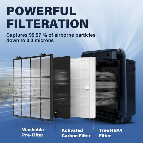 Vista 6 de AP-1512HH - Filtro de repuesto para Coway Airmega AP1512HH, purificadores de filtro de aire de 656.2 ft, parte # 3304899, 1 prefiltro lavable, 2