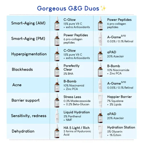 Vista 6 de Geek & Gorgeous Porefectly Clear – Exfoliante de gel ligero con 2% de ácido salicílico (BHA) y sarcosina – Ayuda a desatascar los poros y reducir