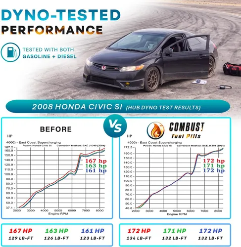 Vista 8 de Boost Performance Products Combust Fuel Pills™ de 50 galones para combustible diésel