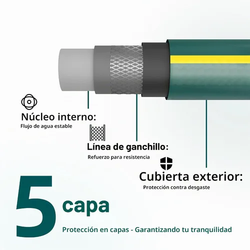 Vista 2 de Solution4Patio - Manguera corta de jardín verde de conexión corta de 3/4 pulgadas x 6 pies, sin torceduras, a prueba de fugas, accesorios