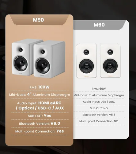 Vista 4 de Edifier Altavoces de computadora M90, altavoces de escritorio RMS de 100 W Blanco