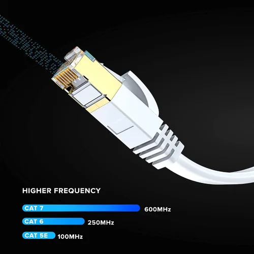 Vista 5 de Cable Ethernet Cat 7 de 1.5 pies, con un diseño plano que ahorra espacio, cable de conexión de Internet y red LAN de alta velocidad, conectores