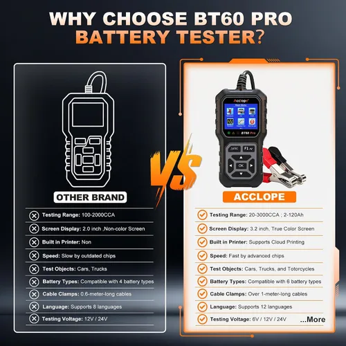 Vista 2 de BT60 Pro Probador de Batería de Coche, Analizador Digital con Impresión en la Nube, Verificador de Batería de 6V/12V/24V para AGM, Litio