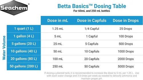 Vista 5 de Seachem Betta Basics 8.5 fl oz