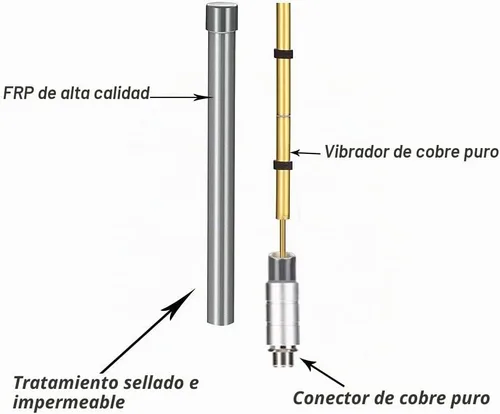Vista 3 de 915mhz LoRa Antenna/meshtastic Antennas for meshtastic Devices LORA32 Module, Antennas for Helium HNT Miner Hotspot LoraWan with 10dbi 16.5ft RP-SMA