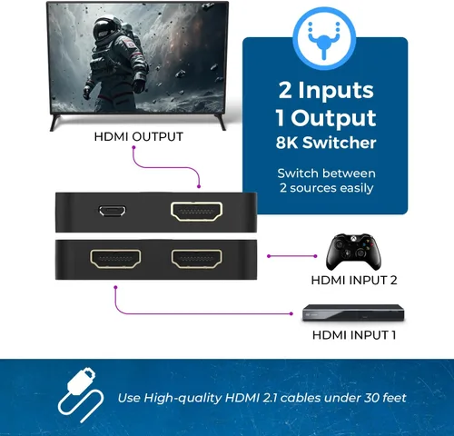Vista 3 de OREI Interruptor HDMI 2.1 de 2 puertos 8K, 8K a 60Hz, 4K a 120Hz Negro azabache