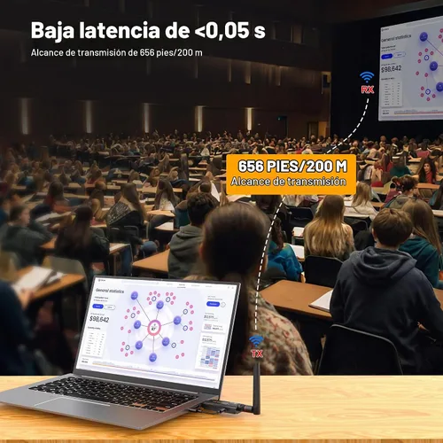 Vista 2 de Transmisor y receptor HDMI inalámbrico, kit extensor de 1 a 2, 656 pies de largo alcance, estable 1080P, 5 GHz 0.05 s con botón de privacidad, Plug