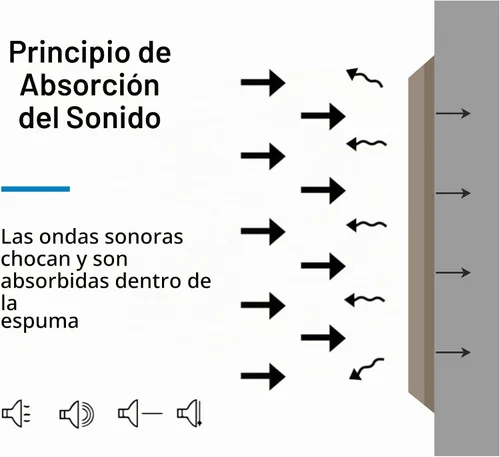 Vista 3 de Paquete de 15 paneles hexagonales de espuma a prueba de sonido para paredes, paneles acústicos de 12" x 11" x 0.35" de alta densidad que absorben