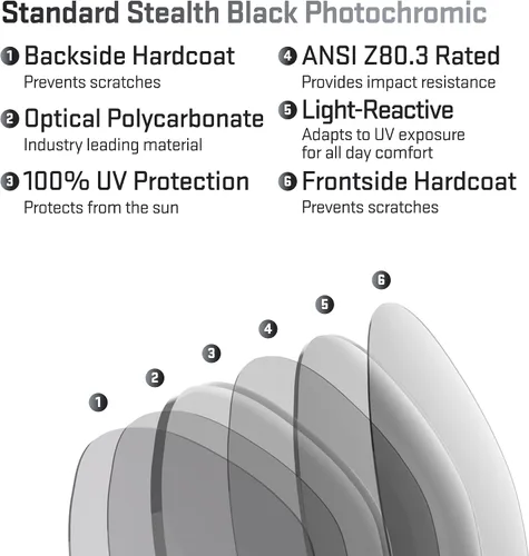 Vista 4 de Revant Replacement Lenses for Oakley Half Jacket 2.0 XL OO9154 Adapt Gris Fotocrómico