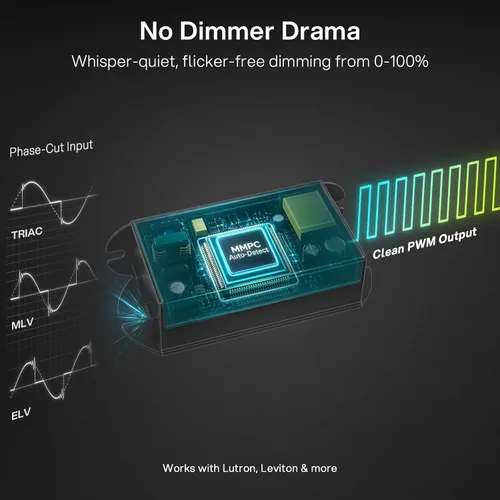 Vista 2 de 24V 60W Dimmable LED Driver, Works with Lutron & Leviton Dimmer Switches