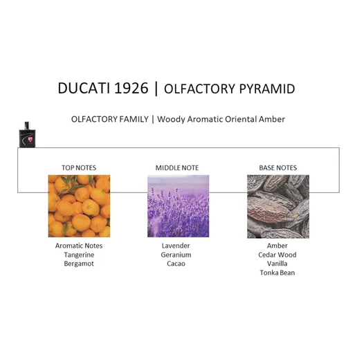 Vista 5 de Ducati Fragancia 1926 para hombre, perfume aromático Fougere infundido con mandarina y bergamota, y mezclado con notas de lavanda, para hombres