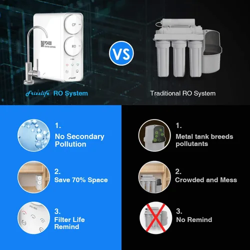 Vista 3 de Sistema de ósmosis inversa Frizzlife - Sistema de filtración de agua potable sin tanque de 400 GPD, filtro de ósmosis inversa de giro rápido bajo