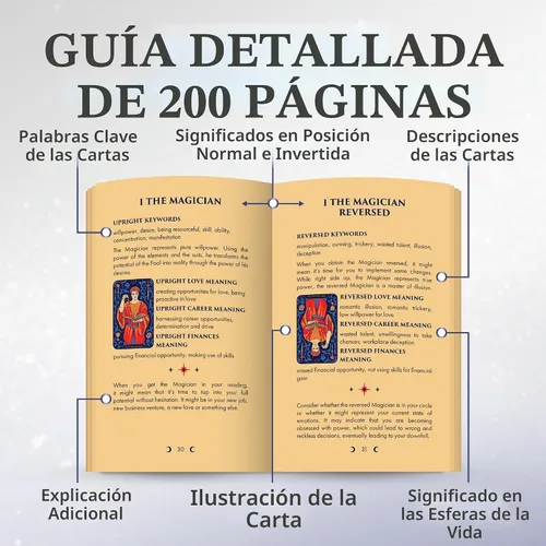 Vista 5 de Wyspell Cartas de tarot con libro guía – Starlight Unique Tarot Deck (azul)