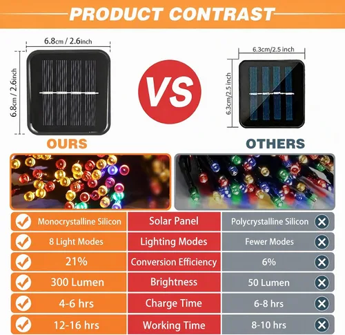 Vista 4 de SyouHome - Guirnalda de luces solares para exteriores, paquete de 6 600 luces LED solares de Navidad Varios