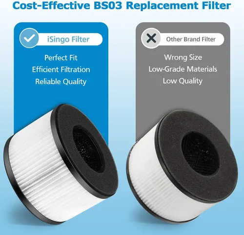 Vista 6 de Paquete de 2 filtros de repuesto BS-03 compatibles con PARTU y Slevoo BS-03 purificador de aire Parte U y Parte X, sistema de filtración 3 en 1