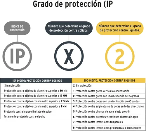 Vista 6 de Cabeza de linterna, tres pilas AAA 28 lúmenes, 3 LED, Pretul