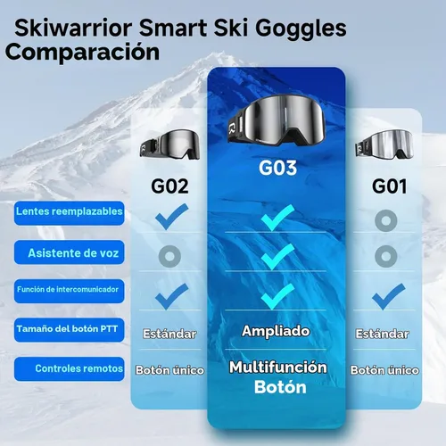 Vista 2 de Multifunctional Smart Wireless Ski Goggles with Walkie-Talkie, Anti-Fog Zeiss Lens, Music & Call Function Cilíndrico.
