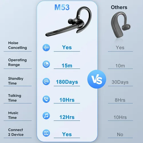 Vista 8 de Auricular Bluetooth 72H Trabajo Auricular Inalámbrico De Un Oído Para Todo negro