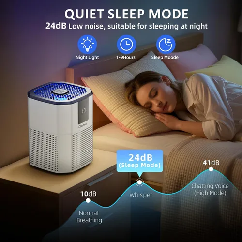 Vista 6 de Purificadores de aire para dormitorio y hogar de hasta 1350 pies cuadrados, Oterbear limpiador de aire para habitación con filtro HEPA H13 verdadero