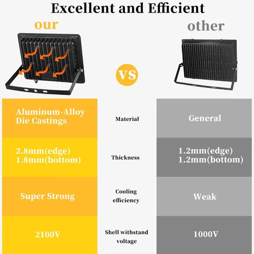 Vista 6 de Paquete de 4 luces de inundación LED de 100 W, luces de seguridad superbrillantes de 11000 LM, luz de inundación impermeable IP66 para exteriores