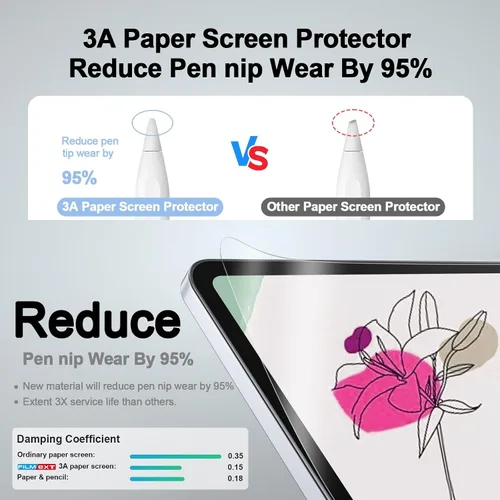 Vista 7 de Protector de pantalla de papel de alta claridad 3A para Ipad Air de 13 pulgadas M4 2026/M3 2025/M2 2024 [antirreflejo] [antirreflejos] [antihuellas]