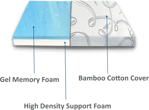 Vista 3 de FoamRush Colchón de espuma viscoelástica de gel de 6 pulgadas tamaño individual (38 x 80 pulgadas) con funda de algodón, firmeza media, comodidad