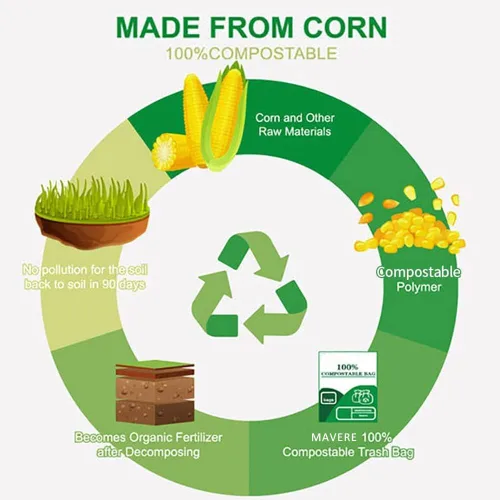 Vista 2 de Bolsas de compostaje 100% para encimera de cocina, contenedor de compostaje – 1, 1.2, 1.3, 1.5 galones, desechos de alimentos de cocina, bolsas