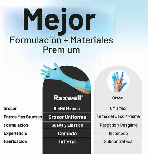 Vista 6 de Raxwell 8.5 Mil Nitrile Gloves, Heavy Duty Cleaning Gloves, For Adults 8.5 Mil Support, Forearm Coverage, Textured Grip, Chemical Resistant