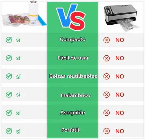 Vista 4 de Juego de 42 selladores al vacío Sous Vide, 30 bolsas reutilizables, 5 clips y clips de sellado para cocinas Anova, Joule