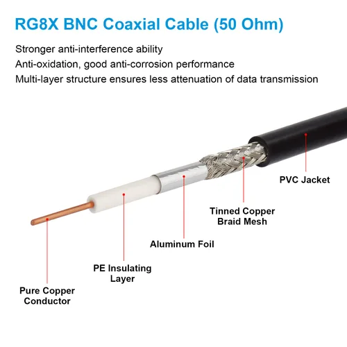 Vista 3 de MOOKEERF RG8X - Cable coaxial BNC macho a BNC macho de 1 pie, 2 piezas, 50 ohmios, pérdida ultra baja para antena, radio RF, módem, osciloscopio
