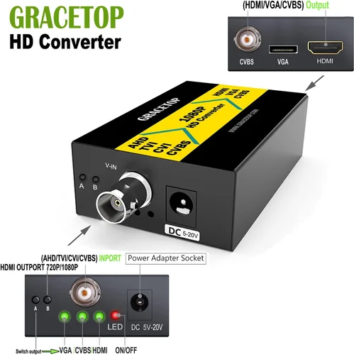 Vista 2 de GRACETOP Adaptador convertidor TVI/CVI/AHD a HDMI, Full HD 4K 720P/1080P/3MP/4MP RCA a HDMI Convertidor de video para monitor HDTV DVR, 4 en 1