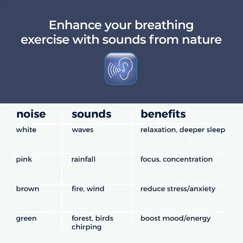 Vista 3 de Mindsight "Buddha de la Respiración" Herramienta Guiada de Meditación Visual para la Atención Plena Disminuye tu Respiración y Tranquiliza tu