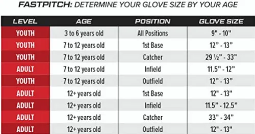 Vista 5 de Rawlings Guante de sóftbol juvenil Shut Out