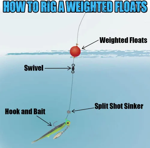 Vista 6 de XFISHMAN Kit de corchos de pesca con peso para pescar, flotador de espuma hecho a mano, 1 pulgada, 2 en 8-12 unidades Surtido 12 Pack