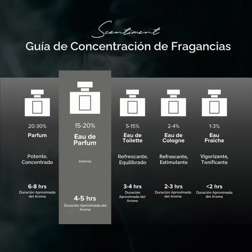 Vista 5 de Scentiment - Addictive Eau De Parfum - Fragancia inspirada en el diseñador para mujer – 1.69 fl oz (1.7 fl oz)